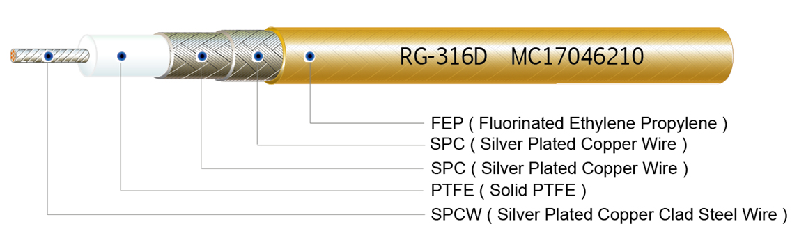 RF Coaxial Cable, RG-400 Cable, RG-400, RG400, RG400 Cable, RG-400 Coaxial Cable, M17/128-RG400, MIL-C-17/128, MIL-C-17/128 RG-400, RF Microwave Coaxial Cable, RF Coax Cable, MIL-C-17 Cable, MIL-DTL-17 Cable, MIL-C-17 Standard Specification, MIL-DTL-17 Standard Specification, RG-400 Antenna Cable, ASTM B298, ASTM B501
